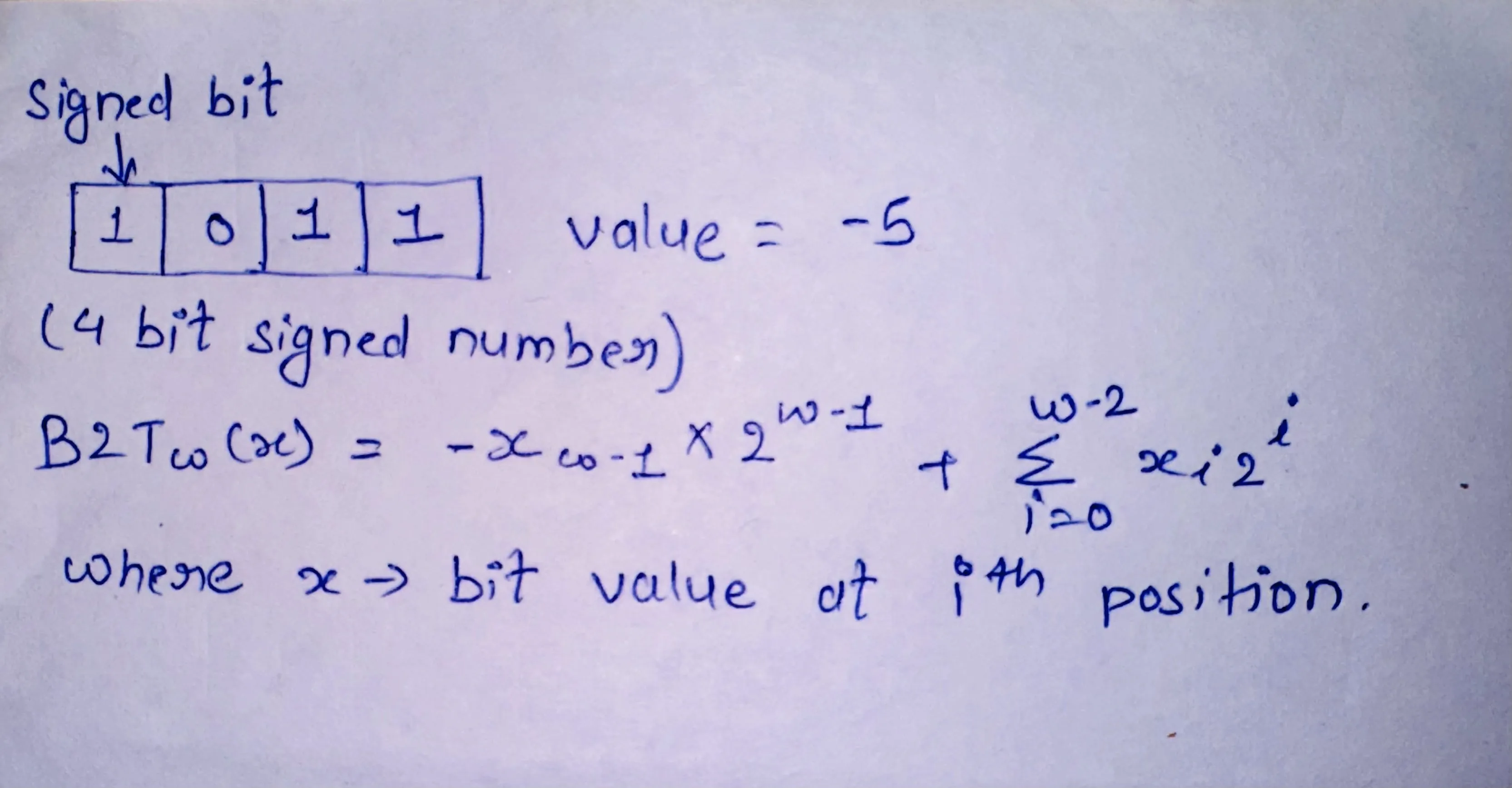 Signed Encoding Representation &amp; Formula