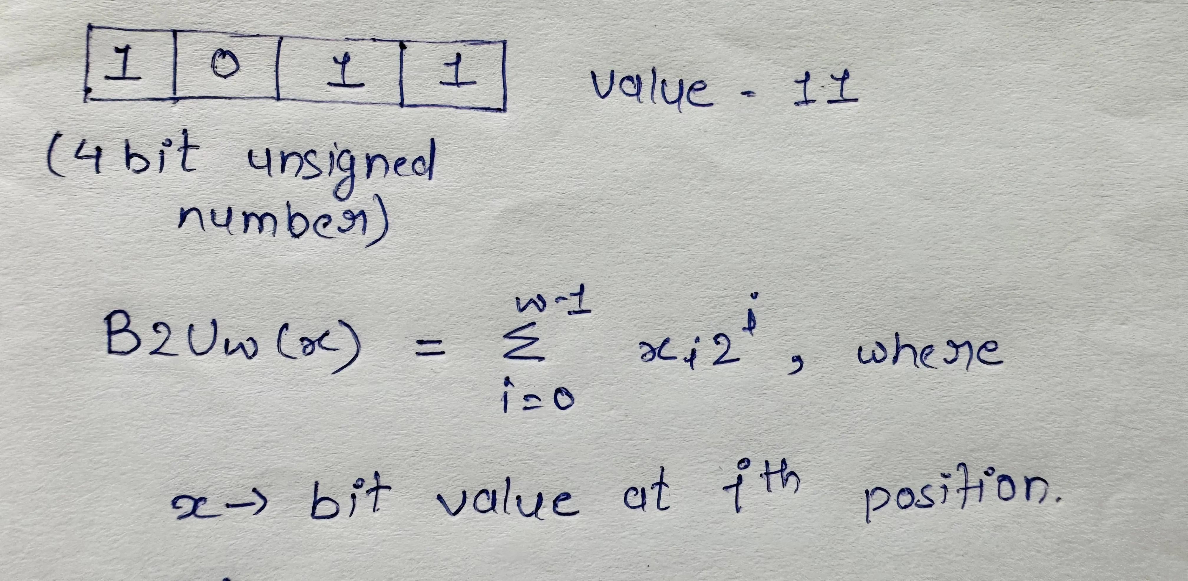 Unsigned Encoding Representation &amp; Formula